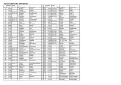 Fjeder, Nr. 71 Til Wirespil 1200 Og 1800 -Stihl Butik 40 217 Ersatzteile 7 1280x1280 16