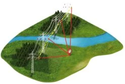 Haglöf Laser Geo -Stihl Butik 80 195 Streuung j20 1280x1280